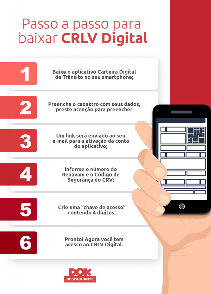 como baixar o crlv digital Dok Despachante infografico